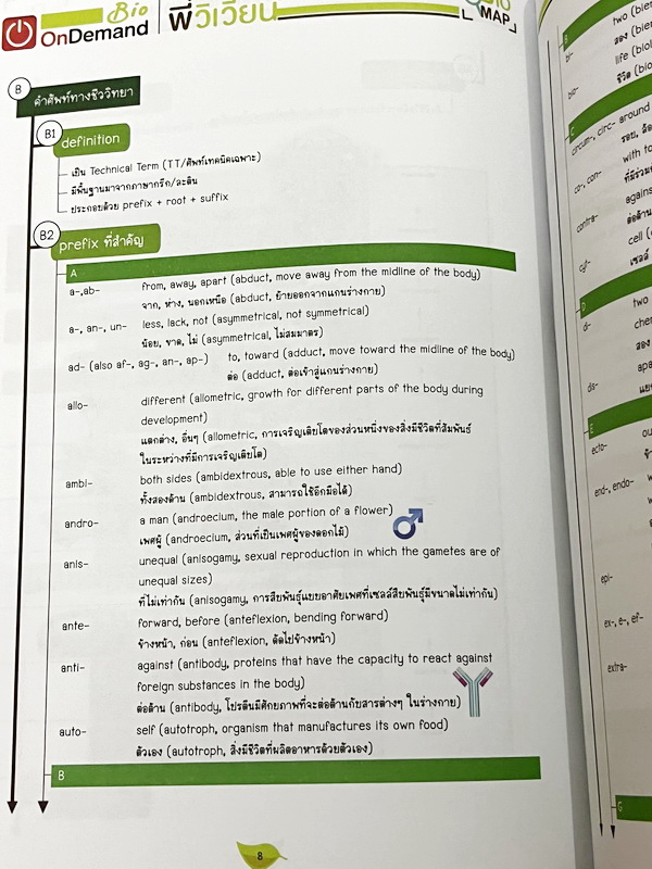 ►ออนดีมานด์◄ พี่วิเวียน หนังสือกวดวิชาคอร์สรากศัพท์ชีววิทยา ม.ปลาย ในหนังสือมีสรุปเนื้อหาสมบูรณ์ มีแยกหมวดคำศัพท์ทางชีววิทยาแบ่งออกเป็น Prefix , Suffix และ Root แบบฝึกหัดไม่มีจด และไม่มีเฉลย มี Update ข้อสอบด้านหลัง หนังสือพิมพ์สีทั้งเล่ม หนังสือหนาเพียงแ