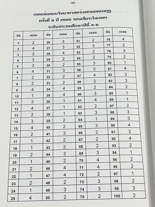 ►หนังสือเพชรยอดมงกุฎ◄ หนังสือสอบเพชรยอดมงกุฎ รวมข้อสอบเพชรยอดมงกุฎ ครั้งที่ 5-9 พ.ศ. 2551-2555 วิชาวิทยาศาสตร์ ระดับชั้น ป.1-ป.6 พร้อมเฉลยครบทุกข้อ ในหนังสือมีเขียนด้วยดินสอบางหน้า