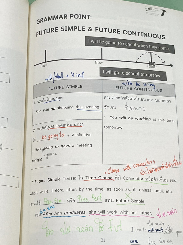 ►ครูพี่แนน Enconcept◄ ครบเซ็ท 6 เล่ม หนังสือกวดวิชาภาษาอังกฤษ Grammar ระดับชั้น ม.ต้น ในเซ็ทมีหนังสือเรียน 3 เล่ม + หนังสือตะลุยโจทย์ 3 เล่ม ในหนังสือเรียนทุกเล่มมี Tips & Tricks เทคนิคลัดในการดูหลักแกรมม่าเยอะมาก มีกฎเหล็ก ข้อห้ามที่ต้องจำ รวมทั้งจุดที่ช