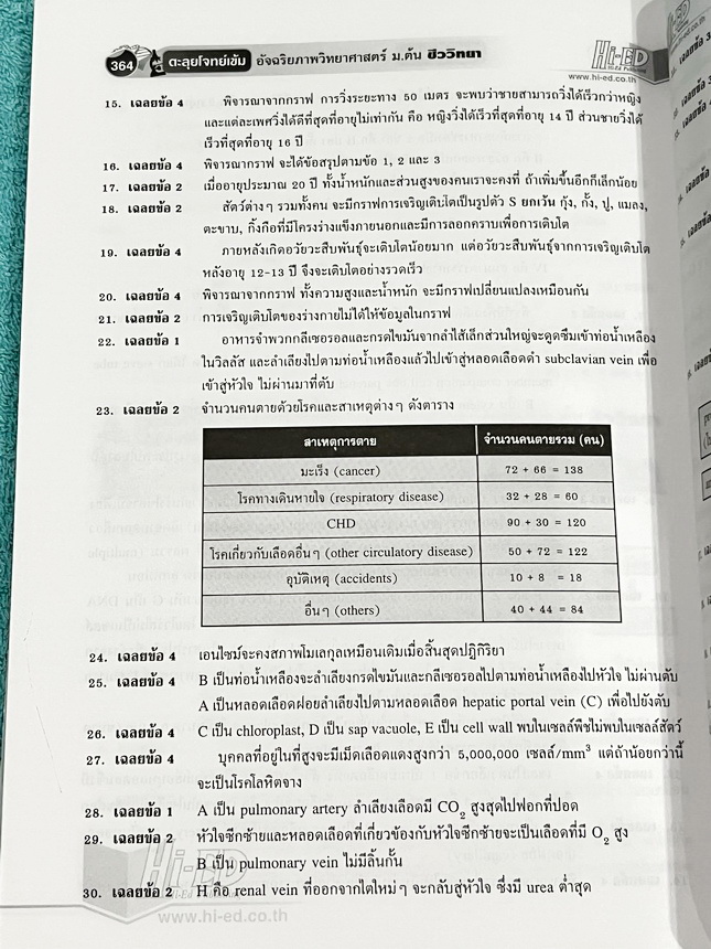 ►หนังสือชีววิทยาม.ต้น◄ หนังสือ Hi-ED ดร.สมาน แก้วไวยุทธ ตะลุยโจทย์เข้มอัจฉริยภาพ วิทยาศาสตร์ (ชีววิทยา) ระดับ ม.ต้น 1,700 ข้อ เพื่อเตรียมตัวสอบเเข่งขันวิทยาศาสตร์ระดับชั้น ม.ต้น เตรียมสอบคัดเลือกเข้าเรียนต่อระดับชั้น ม.4โรงเรียนเตรียมอุดม โรงเรียนมหิดล โร