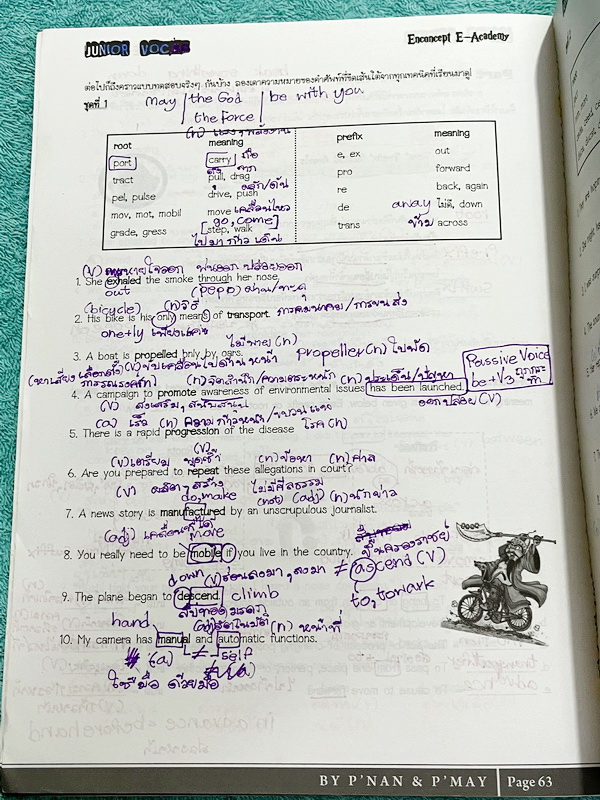 ►Enconcept◄ หนังสือเรียนพิเศษครูพี่แนน Enconcept วิชาภาษาอังกฤษ ม.ต้น Junior Vocab Book and Exercises มีสรุปวิธีการดูคำศัพท์ การสังเกตการเดาความหมายคำศัพท์จากบริบท พี่แนนแยกคำศัพท์ออกเป็นหมวดหมู่ ทำให้จำศัพท์ง่าย มีโจทย์แนวข้อสอบเข้า ร.ร.เตรียมอุดม จดครบเ