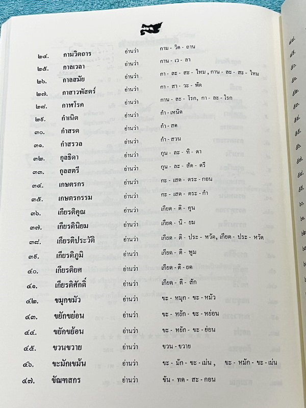 ►ครูลิลลี่◄ หนังสือเรียนวิชาภาษาไทย โค้งสุดท้ายสอบเข้าม.1 อาจารย์มีสรุปเนื้อหาแบ่งเป็นข้อๆทำให้อ่านง่าย เข้าใจง่าย และยังมีเน้นจุดที่ควรจำ จุดที่ต้องระวังเป็นพิเศษ เหมาะสำหรับนักเรียนชั้นป.6 ที่กำลังเตรียมตัวสอบเข้าม.1 ร.ร.ดัง จดครบเกือบทั้งเล่ม จดละเอียด