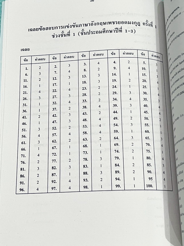 ►หนังสือเพชรยอดมงกุฎ◄ หนังสือสอบเพชรยอดมงกุฎ ระดับชั้นประถม 1-6 รวมข้อสอบวิชาภาษาอังกฤษเพชรยอดมงกุฎ ครั้งที่ 1-2 ปีพ.ศ. 2549-2550 พร้อมเฉลยครบทุกข้อ พร้อมเฉลยครบทุกข้อ หนังสือไม่มีรอยขีดเขียน