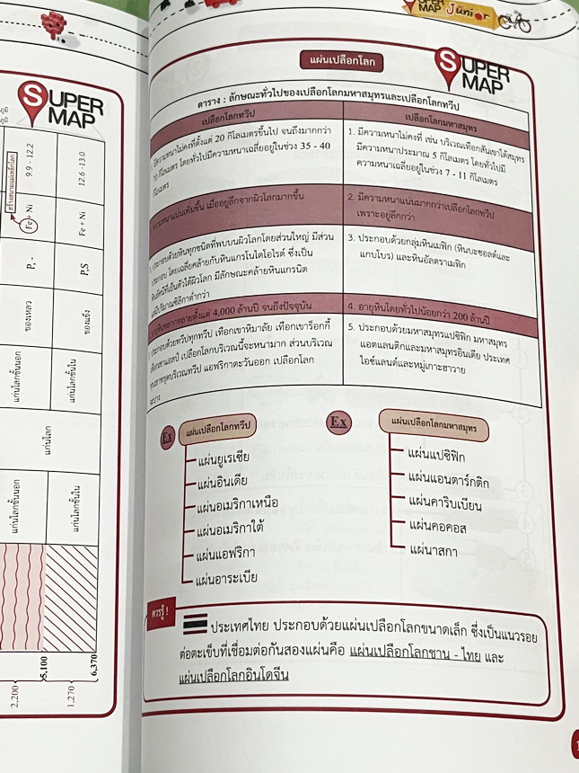 ►หนังสือสรุปฟิสิกส์ ม.ต้น◄ หนังสือเรียนพิเศษพี่โหน่ง ออนดีมานด์ Supermap Junior วิชาฟิสิกส์ม.ต้น AI Version สรุปใจความสำคัญทั้งหมดในวิชาฟิสิกส์ระดับชั้นม.ต้น ม.1-2-3 เนื้อหายากลึกถึงสอบเข้า ม.4 โรงเรียนดัง เหมาะสำหรับทบทวนเนื้อหาเพื่อเตรียมตัวสอบ นอกจากนั