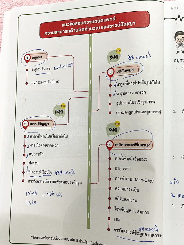►TPAT1◄ เซ็ทหนังสือกวดวิชา Ondemand ความถนัดแพทย์ ปี 2565 รวม 4 เล่ม + ไฟล์เฉลย ในหนังสือมีเนื้อหาและแนวโจทย์ UPDATE ข้อสอบใหม่ๆ โจทย์เป็นแบบจับเวลา และมีคุณภาพเทียบเท่ากับข้อสอบจริง อาจารย์มีบอกบทที่ชอบออกสอบบ่อยๆ หลักการทำข้อสอบในพาร์ทต่างๆ พร้อมเทคนิคล