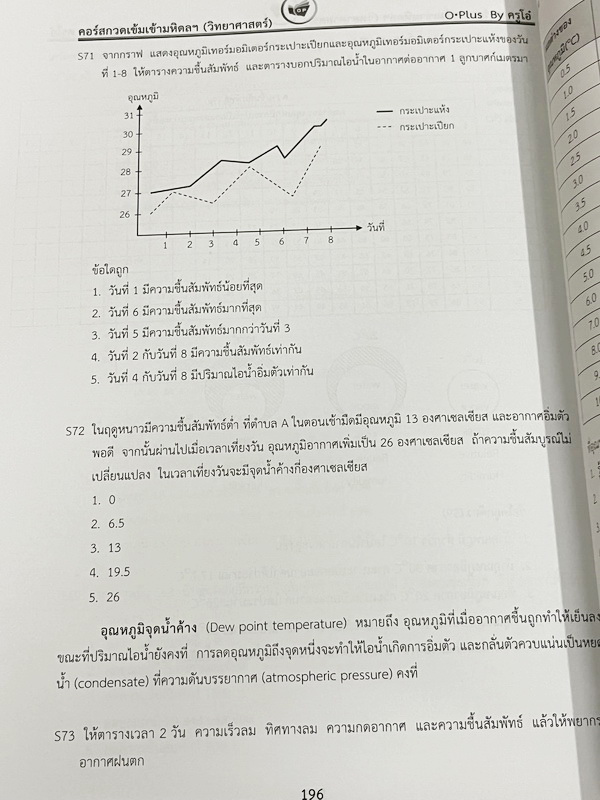 ►สอบเข้ามหิดล◄ พี่โอ๋โอพลัส Oplus วิทยาศาสตร์กวดเข้มเข้ามหิดลวิทยานุสรณ์ เล่ม 1+2 ครบเซ็ท สรุปเนื้อหาครบทุกบท มีแบบฝึกหัดประจำบท ในหนังสือมีจดบางหน้า จดละเอียด ทุกบทมีการบ้านเป็นตะลุยข้อสอบเก่า 12 ปีล่าสุด มีเฉลยครบทุกข้อ ด้านหลังมีข้อสอบ สสวท. วิชาวิทยาศ
