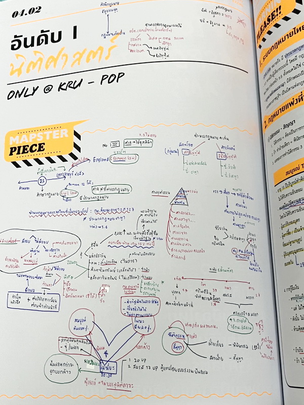 ►สังคมครูป๊อป◄ หนังสือเรียนพิเศษเตรียมตัวสอบสังคมศึกษา 9 วิชาสามัญ และโอเน็ต Kru Pop Magazeen book 9 Days มีเทคนิคเด็ดๆ Trick & Tip เยอะมาก, มีเทคนิคการจับ Keyword เห็น Keyword แล้วตอบได้เลย , ครูป๊อปมีเน้นจุด Top Hit ที่มักปรากฎในข้อสอบ ในหนังสือจดครบเกื
