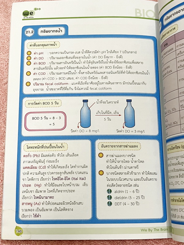 ►หนังสือสรุป ม.ต้น◄ We Summary The Winner Edition หนังสือกวดวิชาสรุปเนื้อหาชีววิทยา ม.ต้น ครบทั้งหมดทุกบท อ่านเข้าใจง่าย ตรงตามหลักสูตรของกระทรวงศึกษาธิการ มีสรุปเนื้อหาเกินหลักสูตรม.ต้น ในบางบท เพื่อใช้สอบเข้าม.4 โรงเรียนดัง มีสรุปเนื้อหากระชับและเทคนิคล