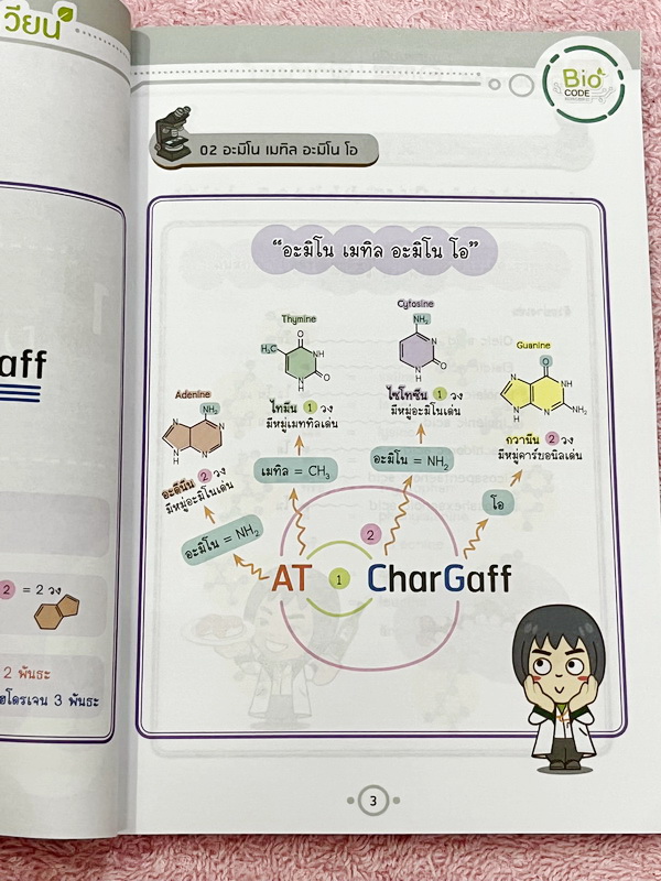 ►Bio Code◄ หนังสือชีววิทยาพี่วิเวียน ออนดีมานด์ Bio Code รวม Trick เทคนิคการจำ อารมณ์คล้ายๆสูตรลัดของคณิตศาสตร์ ออกแบบอ้างอิงการจดจำของสมอง เห็นปุ๊บ ตอบได้ปั๊บ ประหยัดเวลาด้วย Bio Code // ในหนังสือมีเขียนเล็กน้อย หนังสือพิมพ์สีสวยงามทั้งเล่ม หนังสือมีขนาด