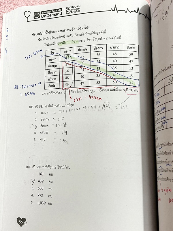 ►TPAT1◄ เซ็ทหนังสือกวดวิชา Ondemand ความถนัดแพทย์ ปี 2565 รวม 4 เล่ม + ไฟล์เฉลย ในหนังสือมีเนื้อหาและแนวโจทย์ UPDATE ข้อสอบใหม่ๆ โจทย์เป็นแบบจับเวลา และมีคุณภาพเทียบเท่ากับข้อสอบจริง อาจารย์มีบอกบทที่ชอบออกสอบบ่อยๆ หลักการทำข้อสอบในพาร์ทต่างๆ พร้อมเทคนิคล