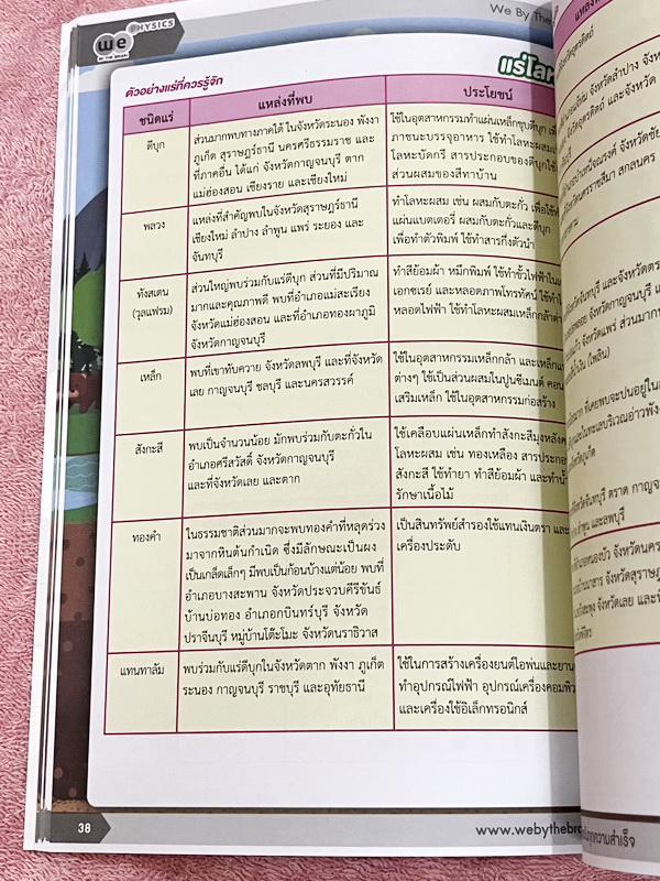►วีเบรน◄ หนังสือกวดวิชา We Brain วิทยาศาสตร์ ม.ต้น Earth Astronomy And Space โลกดาราศาสตร์ และอวกาศ สรุปเนื้อหา มีโจทย์ประจำบท หนังสือไม่มีรอยขีดเขียน ไม่มีเฉลย หนังสือพิมพ์สีสวยงาม น่าอ่านมาก