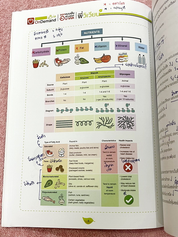 ►สอบเข้าเตรียมอุดม◄ หนังสือกวดวิชาพี่วิเวียน ออนดีมานด์ Upskill ตะลุยโจทย์ชีววิทยา เพื่อสอบเข้าโรงเรียนเตรียมอุดมศึกษา เน้นฝึกทำโจทย์ทั้งเล่ม มีโจทย์ครบทุกเรื่องทุกบท จดครบกือบทั้งเล่ม *ลายมืออ่านยาก* จดละเอียดสูง หนังสือพิมม์สีสวยงามทั้งเล่ม