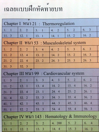 หนังสือ Biobeam ICU Course : Biology of Animals 1 (พร้อมเฉลย)