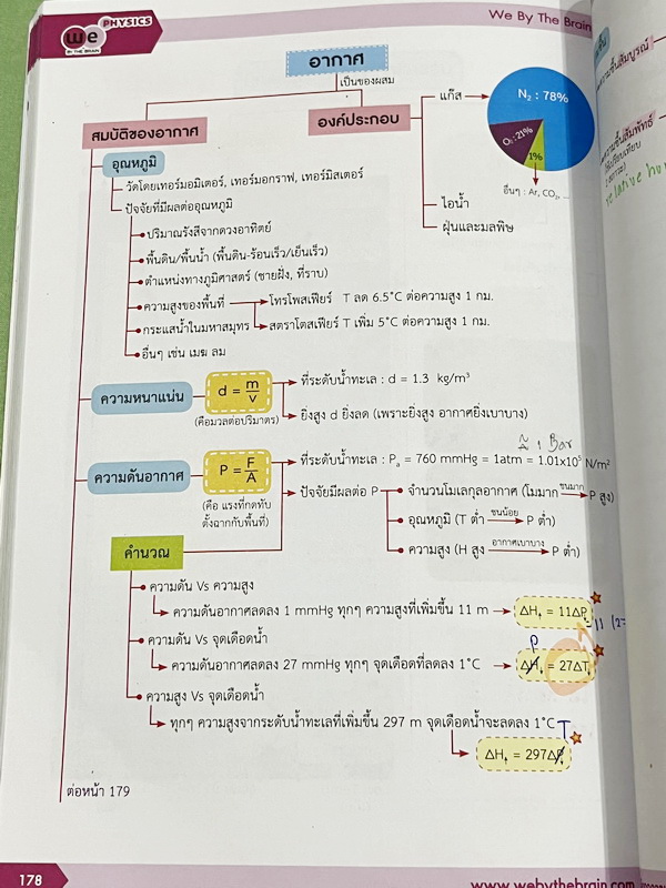 ►สอบเข้าเตรียมอุดม◄ หนังสือกวดวิชาวีเบรน ฟิสิกส์ ม.3 ติวเข้ม & ตะลุยโจทย์ฟิสิกส์เพื่อสอบเข้า ร.ร.เตรียมอุดมศึกษา เล่ม 1-2 มีสรุปสูตรและเนื้อหาที่สำคัญ มีโจทย์ทดสอบประจำบท มี Main Idea หลักการทำโจทย์ เคล็ดวิชา เทคนิคลัด จุดที่ออกสอบบ่อย รวมถึงคำศัพท์ทางฟิส