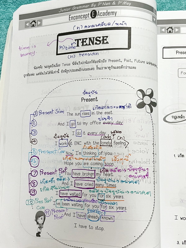 ►Enconcept◄ หนังสือเรียนพิเศษครูพี่แนน Enconcept วิชาภาษาอังกฤษ ม.ต้น Junior Grammar Book and Exercises สรุปแกรมม่าภาษาอังกฤษระดับชั้น ม.ต้น จดครบเกือบทั้งเล่ม จดละเอียด มีกฎเหล็ก + เทคนิคลัดการจำแกรมม่าหลายข้อ หนังสือเล่มหนาใหญ่