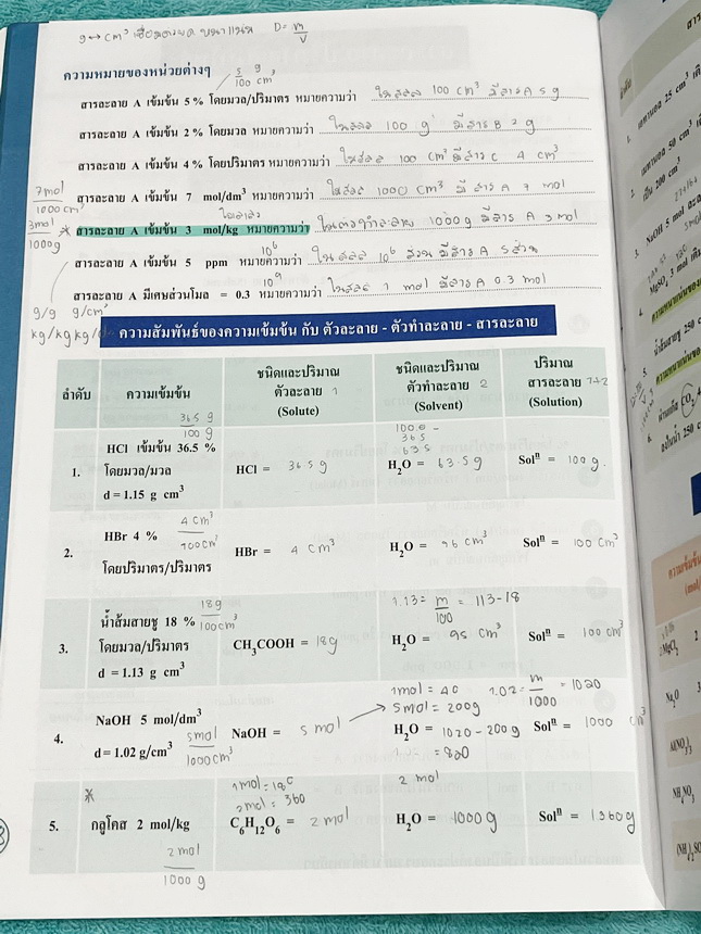 ►หนังสือเคมีอ.อุ๊◄ หนังสือเรียนวิชาเคมีครูอุ๊ อุไรวรรณ ศิวะกุล สารละลาย โมลและสูตรเคมี มีสรุปเนื้อหา โจทย์แบบทดสอบ จดครบเกือบทั้งเล่ม จดละเอียด มีเฉลยและเฉลยละเอียดของอาจารย์