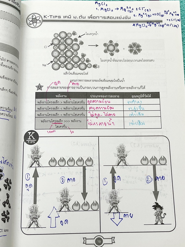►หนังสือติวสอบ IJSO ,สอบเข้ามหิดลวิทย์ ,สอบเข้าเตรียมอุดม◄ ครบเซ็ท เคมีพี่เคนออนดีมานด์ระดับชั้นม.ต้น ม.1-2-3 รวม 6 เล่ม เนื้อหาคลอบคลุมการสอบเข้า ร.ร.เตรียมอุดม มหิดลวิทย์ และการสอบ IJSO ในหนังสือมีสรุปเนื้อหาวิชาเคมีระดับชั้น ม.ต้น มีโจทย์ข้อสอบระดับยาก