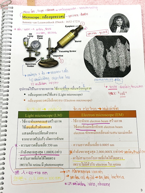 ►หมอพิชญ์ Biobeam◄ หนังสือเรียนชีววิทยา คอร์ส ICU ไอซียู ครบเซ็ท 8 เล่ม พร้อมไฟล์จดเนื้อหาครบทั้งเซ็ทแบบละเอียดมากครบทั้ง 8 เล่ม และไฟล์ชีทเสริม ในหนังสือเล่ม 1-6 จดครบเกือบทั้งเล่ม จดละเอียด มีวาดภาพประกอบเนื้อหาเยอะมาก , เล่ม 7-8 มีจดเล็กน้อย แบบฝึกหัดป