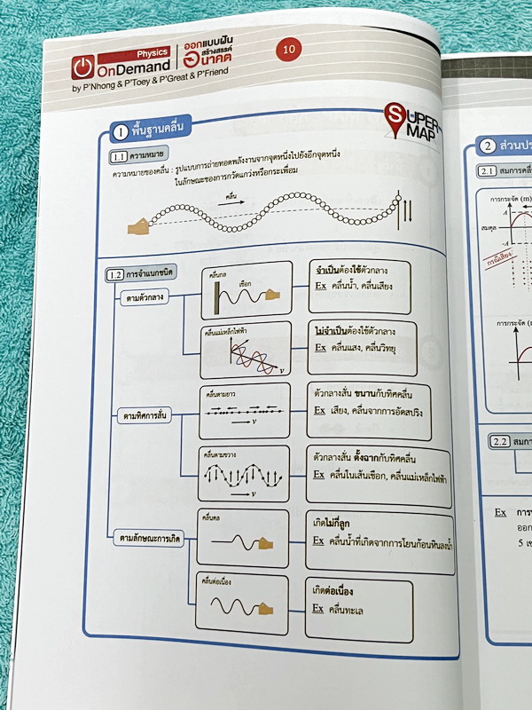 ►สอบเข้าเตรียมอุดม◄ หนังสือกวดวิชาออนดีมานด์ + ไฟล์เฉลย ติวเข้มฟิสิกส์เข้าเตรียมอุดม เล่ม 1-2 ในหนังสือมีสรุปเนื้อหา แนวข้อสอบและโจทย์แบบฝึกหัด อาจารย์มีเน้น Key Idea สำคัญที่ควรจำ ในหนังสือมีจดเล็กน้อย ด้านหลังมีเฉลยของอาจารย์ครบทุกข้อ // ไฟล์เฉลย เป็นไฟ