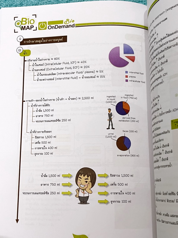 ►หนังสือสรุปชีววิทยา◄ ปกปีใหม่ 2566-2567 หนังสือกวดวิชา Ondemand ออนดีมานด์ พี่วิเวียน นพ.วีรวัช Biomap ชีววิทยาเล่ม 1+2 สรุปเนื้อหาวิชาชีววิทยาระดับชั้น ม.ปลายทั้งหมด ครอบคลุมเนื้อหาตั้งแต่ชั้น ม.4-5-6 เนื้อหาลึกถึงสอบเข้ามหาวิทยาลัย เนื้อหาตีพิมพ์สมบูรณ