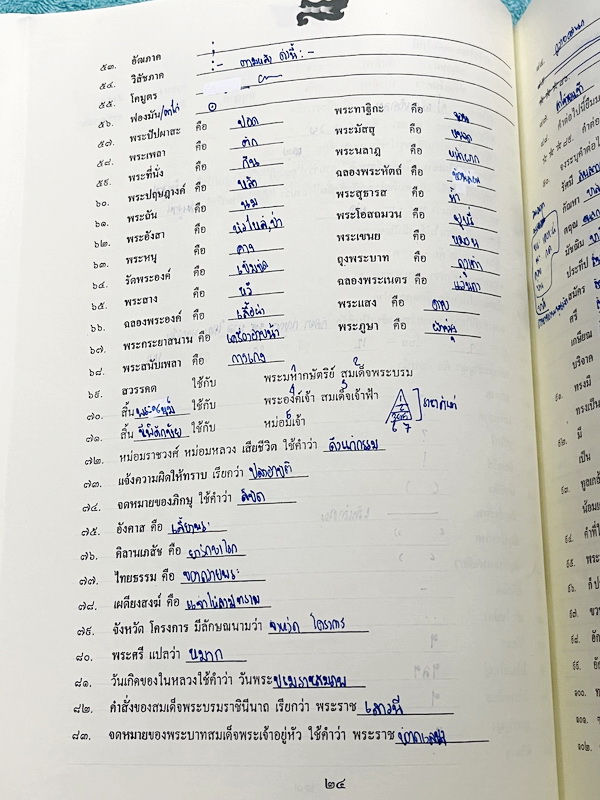 ►ครูลิลลี่◄ หนังสือกวดวิชา ภาษาไทยครูลิลลี่ สอบสายวิทย์มานี่จะขยี้ให้ฟัง มีสรุปเนื้อหาระดับชั้น ม.ต้นทั้งหมดเพื่อเตรียมสอบเข้า ม.4 ร.ร.อุดมศึกษา มีสรุปทบทวน และข้อสอบวิชาภาษาไทย ในหนังสือมีจดบางหน้า มีจดละเอียด ไม่มีเฉลย