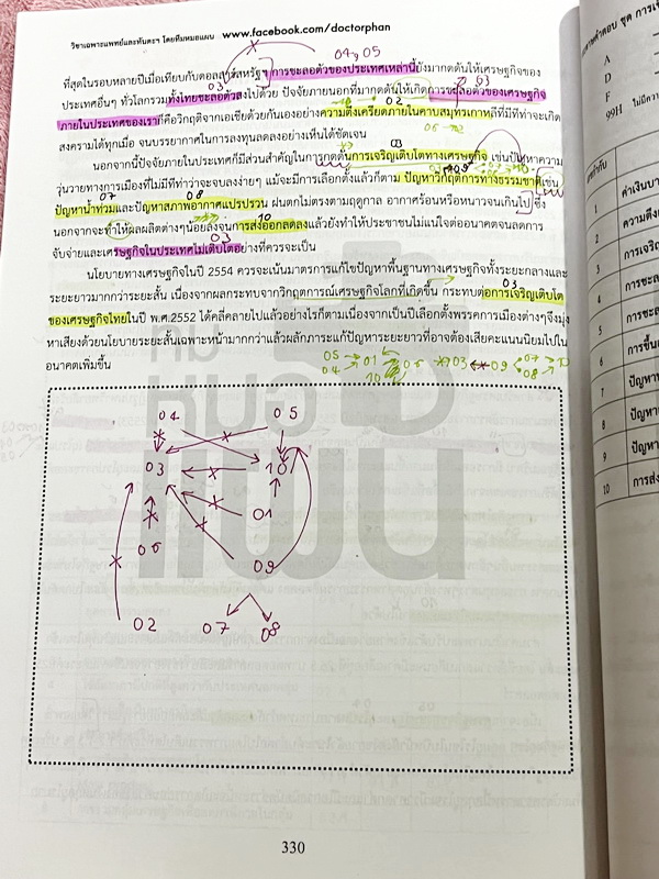 ►พี่หมอแผน◄ หนังสือเรียนวิชาเฉพาะแพทย์และทันตแพทย์ คลอบคลุมทุกพาร์ททุกบทเพื่อนำไปใช้สอบวิชาเฉพาะแพทย์และทันตแพทย์ มีสรุปเนื้อหากระชับสั้นๆและโจทย์เข้มข้น ในหนังสือจดครบเกือบทั้งเล่ม จดละเอียด มีจดเน้นจุดที่ต้องแข่งกับเวลา ถ้าทำ 2 รอบแล้วยังไม่ได้ให้ข้ามไป