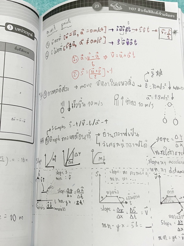 ►หนังสือสอบเข้ามหิดล,สอบเข้าจุฬาภรณ์◄ หนังสือกวดวิชาออนดีมานด์ ติวเข้มเข้ามหิดลและจุฬาภรณ์ วิชาฟิสิกส์ ในหนังสือมีสรุปเนื้อหาระดับชั้น ม.ต้น ทั้งหมด ม.1-2-3 มีแนวข้อสอบและโจทย์แบบฝึกหัด อาจารย์มีเน้น Key Idea สำคัญที่ควรจำ ในหนังสือมีจดบางหน้า จดละเอียด ด