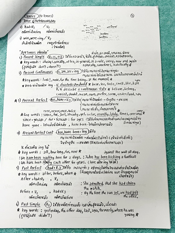 ►อ.ถ้วย◄ หนังสือเรียนภาษาอังกฤษครูพี่ถ้วย คอร์ส Grammar เล่ม 1-2 สอบเข้าเตรียมอุดม + ชีทเฉลย + ชีทสรุปแกรมม่า ในหนังสือมีโจทย์เยอะมาก มีจดบางหน้า จดละเอียด มีชีทเฉลยใช้คู่กับหนังสือให้ต่างหาก และมีชีทตัวอย่างการสรุป Grammar ย่อๆให้พอเข้าใจแบบภาพรวม ควรจำเ