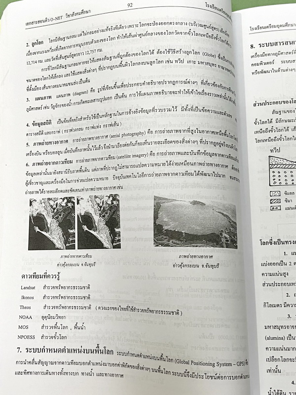 ►หนังสือเรียนโรงเรียนเตรียมอุดม◄ หนังสือเอกสารเพื่อเตรียมตัวสอบ O-NET วิชาสังคมศึกษา และวิชาภาษาไทย จัดทำโดยกลุ่มสาระการเรียนรู้วิชาสังคมศึกษา และภาษาไทยใน ร.ร.เตรียมอุดมศึกษา เนื้อหาตีพิมพ์สมบูรณ์ทั้งเล่ม มีสรุปเนื้อหาที่ต้องใช้เตรียมสอบโอเน็ตทั้ง 2 วิชา