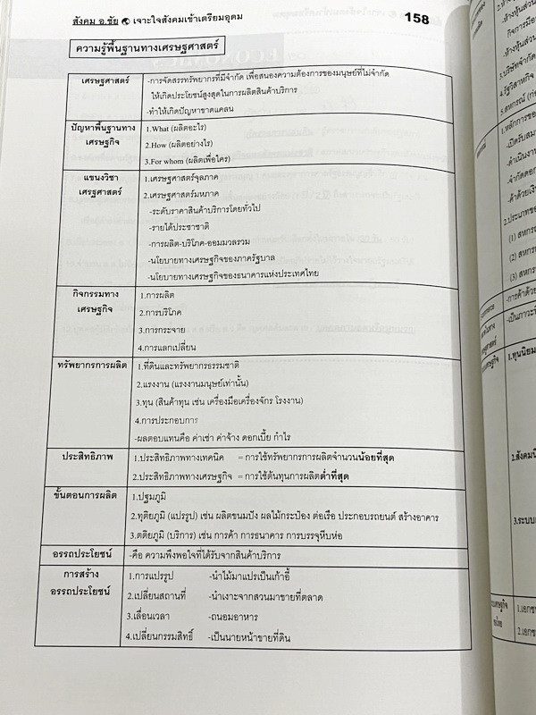 ►อ.ชัย สังคม◄ หนังสือกวดวิชา เจาะใจสังคมเข้าเตรียมอุดม เนื้อหาตีพิมพ์สมบุรณ์ทั้งเล่ม มีตารางเปรียบเทียบเนื้อหาสาระต่างๆทำให้เห็นภาพรวมง่าย ด้านหลังหนังสือมีสรุปประเด็นสำคัญแตกย่อยเป็นข้อๆ ทำให้อ่านง่าย เข้าใจง่าย มีโปสเตอร์สีแผนที่โลกฉบับภาษาไทยและภาษาอัง