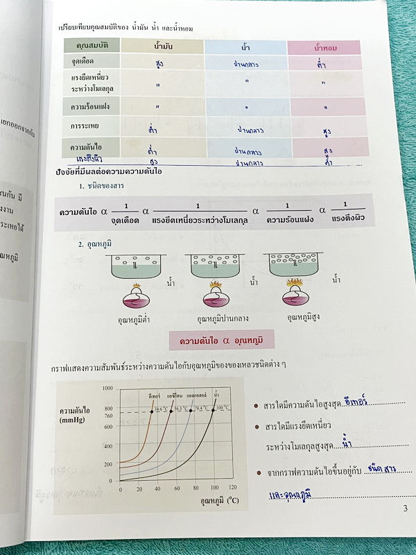 ►หนังสือเคมีอ.อุ๊◄ CHE 8325 หนังสือเคมีอ.อุ๊ IJSO เล่ม 1+2 สรุปเนื้อหาวิชาเคมีระดับชั้น ม.ต้น ม.1-2-3 ทั้งหมด เพื่อเตรียมตัวสอบแข่งขัน IJSO เนื้อหาลึกถึงสอบเข้า ม.4 โรงเรียนดัง มีโจทย์แบบฝึกหัดประจำบท มีเฉลยและเฉลยละเอียด ทั้ง 2 เล่มจดบางหน้า จดละเอียด มี