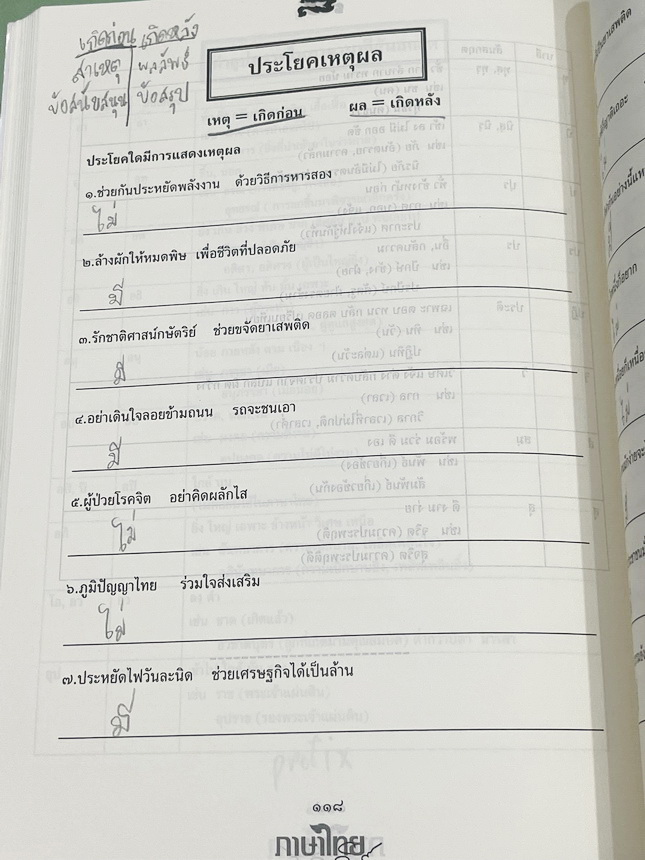 ►ครูลิลลี่◄ ภาษาไทยประถมปลาย 3 มีสรุปเนื้อหาสำคัญ รวมทั้งกฎต่างๆที่ควรจำ อาจารย์มีเน้นจุดที่ชอบออกสอบ จดครบเกือบทั้งเล่ม จดละเอียด หนังสือเล่มหนาใหญ่