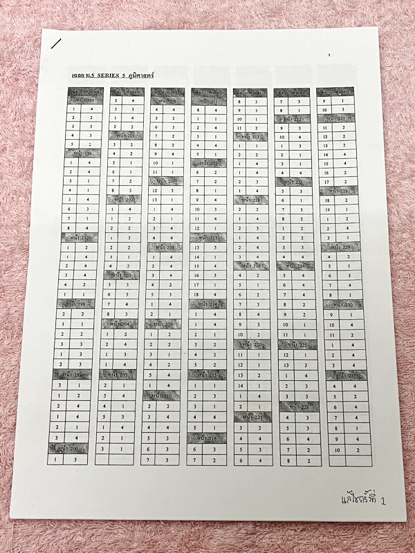 ►สังคม อ.ปิง ดาว้อง◄ หนังสือกวดวิชา Social Series เล่ม 5 + ชีทเฉลย สรุปเนื้อหากระชับเป็นข้อๆ ทำให้อ่านเข้าใจง่าย มีโจทย์แบบฝึกหัด ในหนังสือมีจดบางหน้า จดละเอียด มีชีทเฉลยให้ต่างหาก