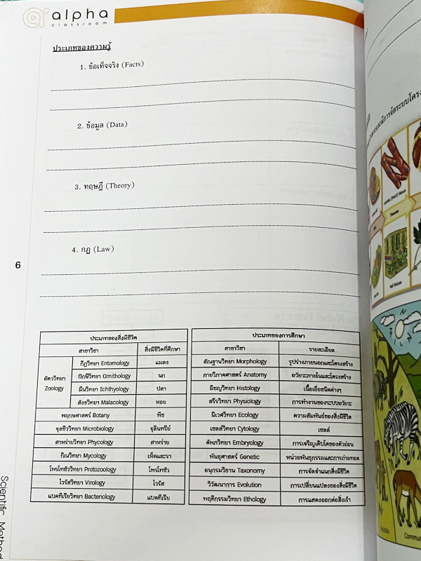 ►Alpha Classroom◄ หนังสือกวดวิชาชีววิทยา ม.4 มีสรุปเนื้อหา โจทย์ประจำบท และเฉลยท้ายบทครบทุกบท อาจารย์รวบรวมโจทย์จากหลายแหล่งที่มา เช่นโจทย์ข้อสอบเข้ามหาวิทยาลัย ข้อสอบแบบเรียนกระทรวงศึกษาธิการ ในหนังสือจดบางหน้า จดละเอียด