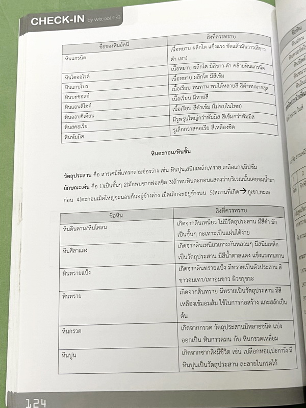 ►สอบเข้าเตรียมอุดม◄ CHECK-IN หนังสือสรุปเนื้อหาวิชาภาษาอังกฤษ สำหรับเตรียมตัวสอบเข้าชั้น ม.4 ร.ร.เตรียมอุดมศึกษาและ ร.ร.ชั้นนำ จัดทำโดยรุ่นพี่ ร.ร.เตรียมอุดมศึกษา มีสรุปเนื้อหาวิชาภาษาอังกฤษ เทคนิคการทำโจทย์ ทั้งหมดในระดับชั้น ม.ต้น มีโจทย์แบบฝึกหัดพร้อมเ