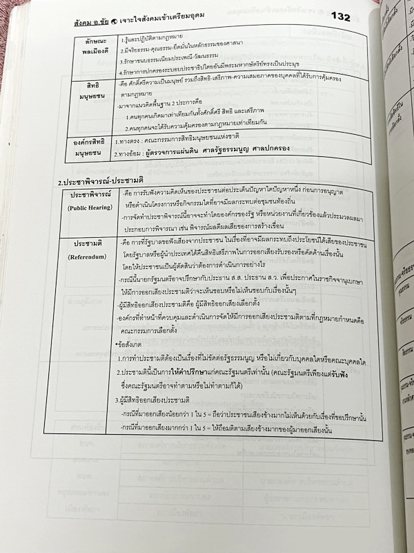 ►อ.ชัย สังคม◄ หนังสือกวดวิชา เจาะใจสังคมเข้าเตรียมอุดม สรุปเนื้อหาวิชาสังคมศึกษาระดับชั้นม.ต้น ม.1-2-3 ทั้งหมด เนื้อหาตีพิมพ์สมบุรณ์ทั้งเล่ม มีตารางเปรียบเทียบเนื้อหาสาระต่างๆทำให้เห็นภาพรวมง่าย ด้านหลังหนังสือมีสรุปประเด็นสำคัญแตกย่อยเป็นข้อๆ ทำให้อ่านง่