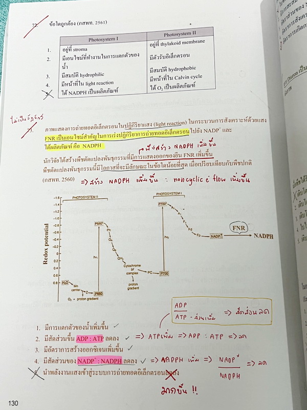 ►หมอพิชญ์ Biobeam◄ หนังสือเรียนวิชาชีววิทยาคอร์ส ICU ไอซียู ครบเซ็ท 8 เล่ม สรุปเนื้อหาระดับชั้น ม.ปลาย ทั้งหมด เนื้อหาครอบคลุมระดับชั้น ม.4-5-6 เพื่อเตรียมตัวสอบเข้ามหาวิทยาลัย สอบแพทย์ กสพท. มีโจทย์และโจทย์ข้อสอบจริงประจำบท ในหนังสือเล่ม 1-5 จดครบเกือบทั