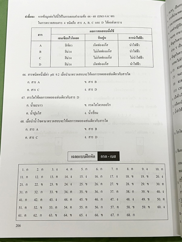 ►หนังสือเคมี ม.ต้น◄ หนังสือกวดวิชาเคมี อ.อุ๊ ม.ต้น เล่มหนังสือเรียน สรุปเนื้อหาวิชาเคมีระดับชั้น ม.ต้น ครอบคลุมเนื้อหา ม.ต้นทั้งหมด ตั้งแต่ระดับชั้น ม.1-2-3 เนื้อหายากลึกถึงสอบเข้า ม.4 โรงเรียนดัง มีโจทย์แบบฝึกหัดประจำบท ด้านหลังมีเฉลยและเฉลยละเอียดของอาจ