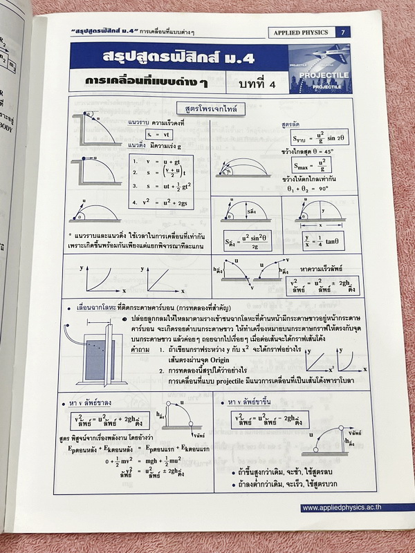 ►อ.ประกิตเผ่า แอพพลายฟิสิกส์◄ สรุปสูตรฟิสิกส์ ระดับชั้น ม.ปลาย ม.4-5-6 ครบทุกเรื่อง เนื้อหาตีพิมพ์สมบูรณ์ทั้งเซ็ท หนังสือขายเกินราคาปก ในหนังสือมีเขียนเล็กน้อย // เล่ม ม.4 หนา 20 หน้า ,เล่ม ม.5 หนา 16 หน้า,เล่มม.6 หนา 21 หน้า หนังสือเล่มใหญ่