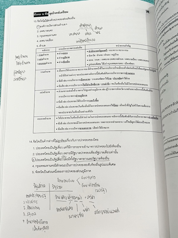 ►อ.ชัย สังคม◄ หนังสือเรียนพิเศษสังคม อ.ชัย คอร์สลุยโจทย์สังคมเข้าเตรียมอุดม เน้นฝึกตะลุยโจทย์ มีโจทย์ครบทุกสาระทุกหมวดหมู่ในวิชาสังคม เหมาะสำหรับเด็กม.ต้นที่กำลังเตรียมตัวสอบเข้าม.4โรงเรียนเตรียมอุดมศึกษา อาจารย์มีแทรกอธิบายเนื้อหาในโจทย์แต่ละข้อ จดครบเกื