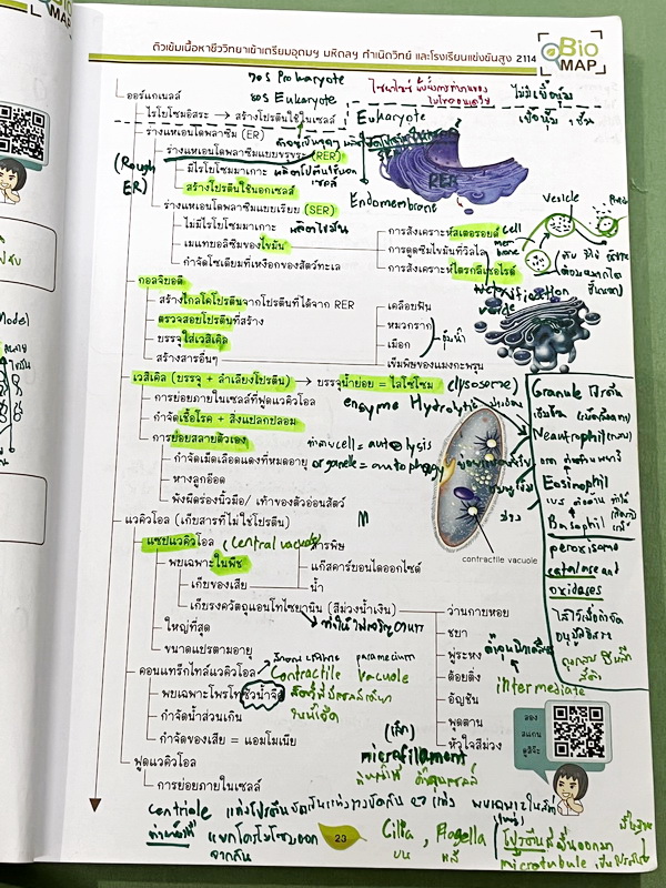 ►สอบเข้ากำเนิดวิทย์, มหิดล,เตรียมอุดม◄ หนังสือกวดวิชาออนดีมานด์ พี่วิเวียน ติวเข้มเนื้อหาชีววิทยาสอบเข้าเตรียมอุดม มหิดล กำเนิดวิทย์ และโรงเรียนแข่งขันสูง มีสรุปเนื้อหาและโจทย์แบบฝึกหัดประจำบท โจทย์มีความยากระดับ Advanced เหมาะสำหรับเด็กที่มีพื้นฐานดี โจท