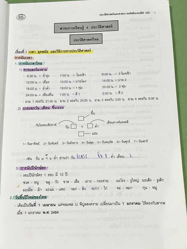 ►อ.ปิง ดาว้อง◄ หนังสือกวดวิชาคอร์ส Intensive อินเทนสีฟ วิชาไทยและวิชาสังคมครบเซ็ท 5 เล่ม มีเนื้อหาละเอียดครบทุกบทของชั้น ม.ปลาย ทั้งเซ็ทมีเทคนิคลัดเด็ดๆของ อ.ปิง มีเทคนิคการตัด Choice ตัดตัวเลือก เห็น Choice ปุ๊บตัดตัวเลือกออกได้เลย อาจารย์ปิงมีเน้นจุดที่