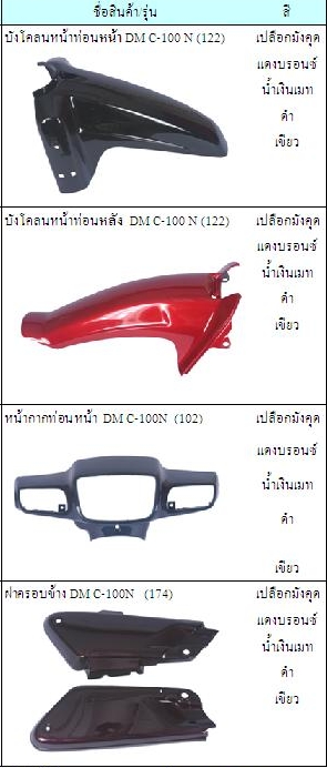 ชุดสีทั้งคัน DREAM-NEW (C100-N) 14ชิ้น (กรุณาระบุสี)