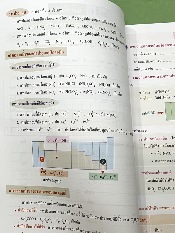 ►หนังสือเคมี ม.ต้น◄ หนังสือกวดวิชา อ.อุ๊ ตะลุยโจทย์เคมี ม.ต้น สรุปเนื้อหากระชับ เข้มข้น พร้อมทั้งเน้นหลักการทำโจทย์ที่สำคัญ เนื้อหาลึกถึงการสอบแข่งขันเข้า ม.4 โรงเรียนดัง หนังสือใหม่เอี่ยม ไม่มีรอยขีดเขียน