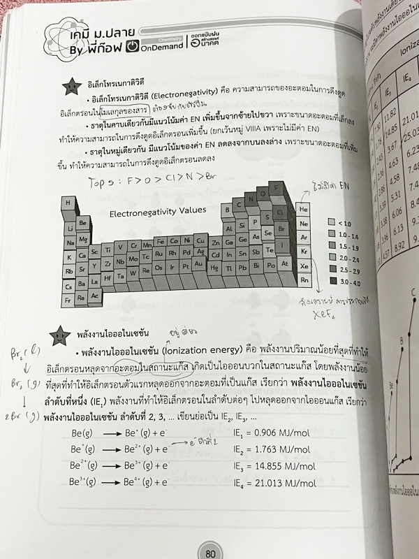 ►หนังสือเคมี สอวน.◄ หนังสือเรียน Ondemand ออนดีมานด์ เคมีเพื่อสอบเข้า สอวน.ค่าย1 อ.ก๊อฟ ภานุวัฒน์ มีสรุปเนื้อหาเพื่อเตรียมตัวสอบ สอวน. มีโจทย์ประจำบท ทั้งเนื้อหาและโจทย์มีความยากเข้มข้น เหมาะสำหรับเด็กที่มีพื้นฐานดี จดบางหน้า จดละเอียด ไม่มีเฉลย