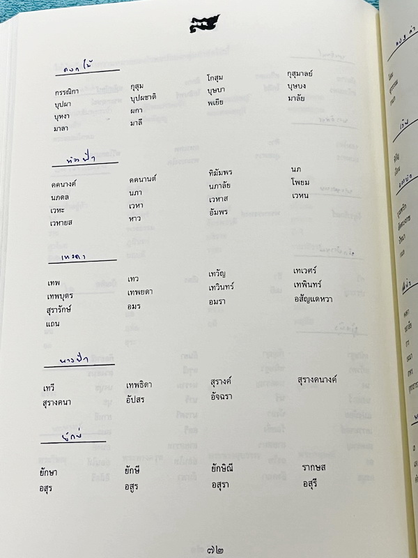 ►ครูลิลลี่◄ หนังสือเรียนวิชาภาษาไทย โค้งสุดท้ายสอบเข้าม.1 อาจารย์มีสรุปเนื้อหาแบ่งเป็นข้อๆทำให้อ่านง่าย เข้าใจง่าย และยังมีเน้นจุดที่ควรจำ จุดที่ต้องระวังเป็นพิเศษ เหมาะสำหรับนักเรียนชั้นป.6 ที่กำลังเตรียมตัวสอบเข้าม.1 ร.ร.ดัง จดครบเกือบทั้งเล่ม จดละเอียด