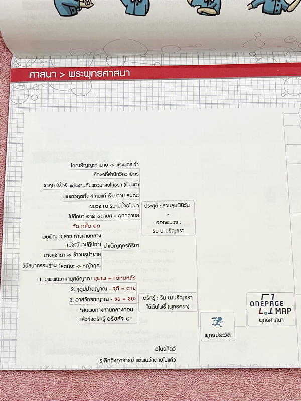 ►ครูพี่หมุย◄ หนังสือกวดวิชา Socithai ครูพี่หมุย Shortcut Onepage หนังสือสรุปหัวใจเนื้อหาวิชาไทยและสังคมด้วย OnepageMap เหมาะสำหรับทบทวนเนื้อหาวิชาภาษาไทยและวิชาสังคมทั้งหมด โดยใช้เวลาในแต่ละบทภายใน 5 นาที มี Trick เทคนิคลัดของครูพี่หมุยตีพิมพ์ไว้อย่างสมบู