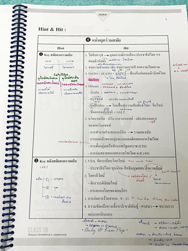 ►สังคมครูป๊อป◄ KruPop เนื้อแน่นแม่นโจทย์ สังคม+ไทย 9 วิชา Class 11- Class 30 มีสรุปเนื้อหา เทคนิคลัดเด็ดๆเยอะมาก อาจารย์มีบอกเทคนิคลัด Hint และ Key สำคัญในการวิเคราะห์เนื้อหา มีบอกจุด Hit ที่ชอบออกสอบในแต่ละบท จดครบเกือบทั้งเล่ม จดละเอียด โจทย์ประจำบทมีจด