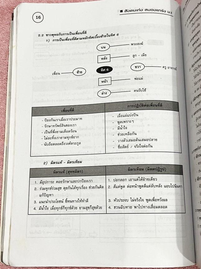 ►หนังสือสังคมครูป๊อป◄ สังคมเก่งสมองแกร่ง ม.1 มีสรุปเนื้อหาทั้งเล่ม มี Key word เน้นจุดสำคัญ มี Kru ออPop Tips เทคนิคลัดในการท่องจำ เนื้อหาตีพิมพ์สมบูรณ์ทั้งเล่ม มีตารางเปรียบเทียบเนื้อหาตามบทต่างๆ ทำให้เห็นภาพง่ายขึ้น อ่านเข้าใจง่าย ในหนังสือมีเขียนเล็กน้