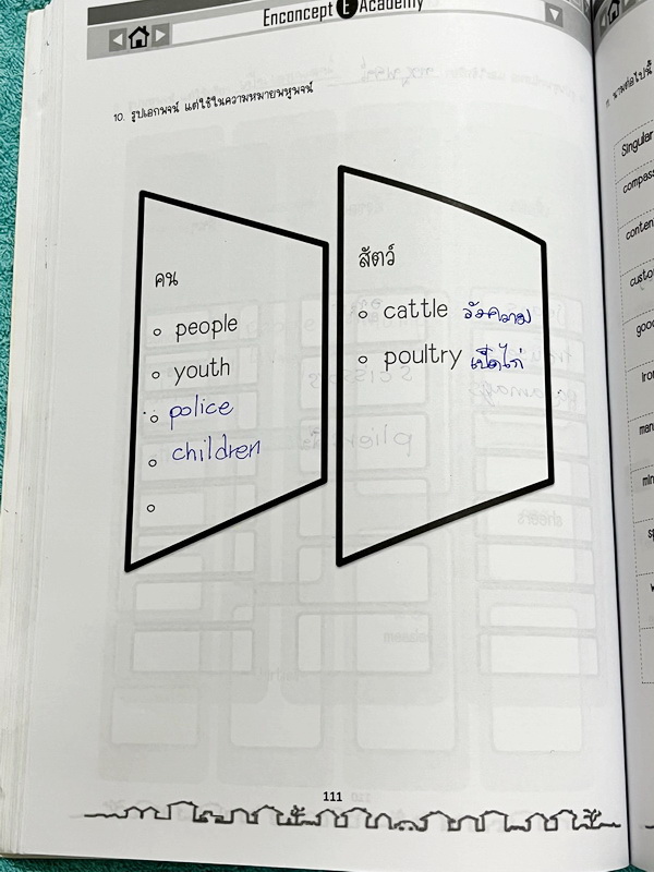 ►Enconcept◄ หนังสือเรียนพิเศษครูพี่แนน Enconcept วิชาภาษาอังกฤษ ม.ต้น Junior Grammar Book and Exercises สรุปแกรมม่าภาษาอังกฤษระดับชั้น ม.ต้น จดครบเกือบทั้งเล่ม จดละเอียด มีกฎเหล็ก + เทคนิคลัดการจำแกรมม่าหลายข้อ หนังสือเล่มหนาใหญ่